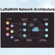 LoRaWAN mrežna arhitektura